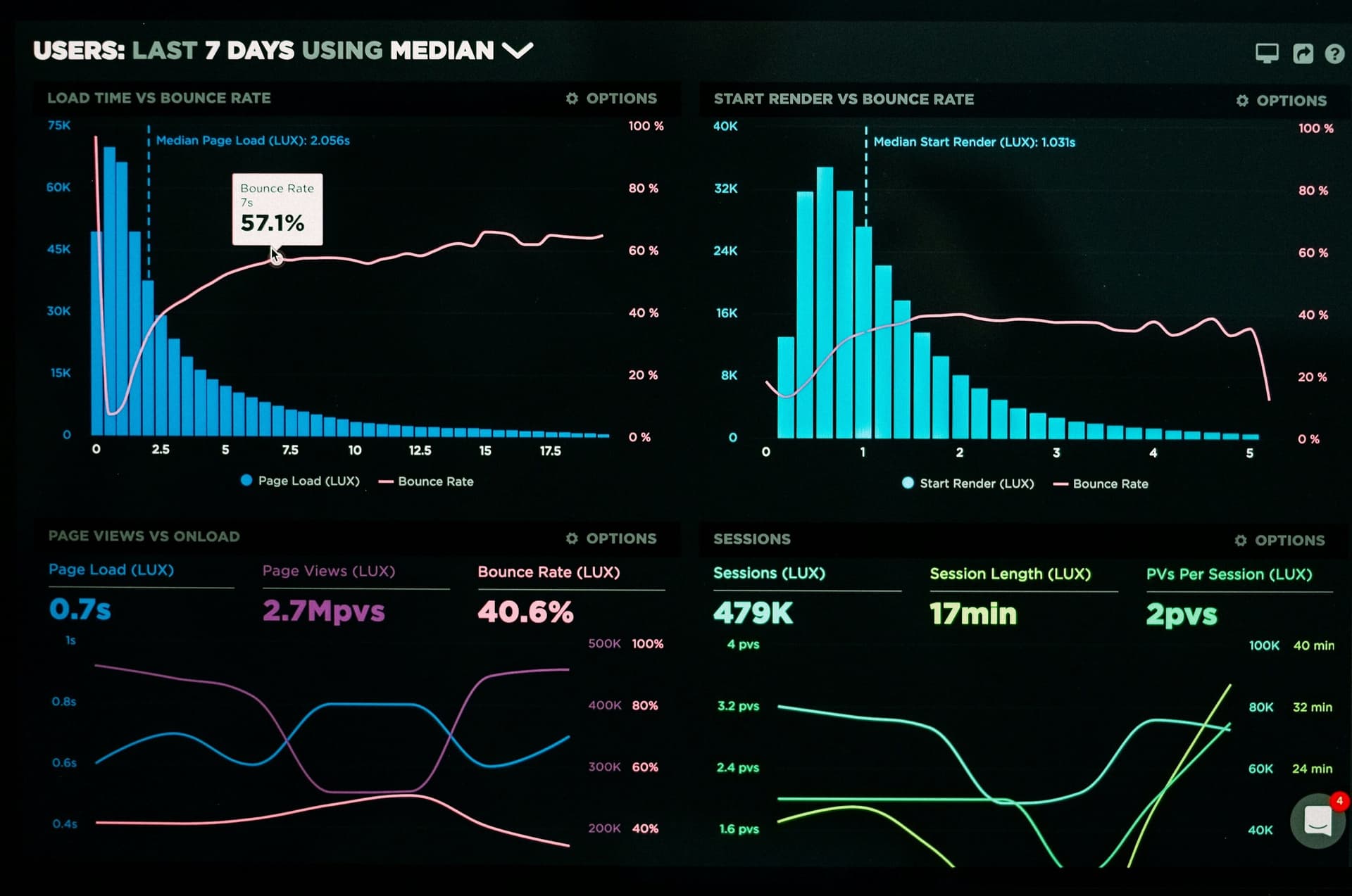 Sample chart landing page